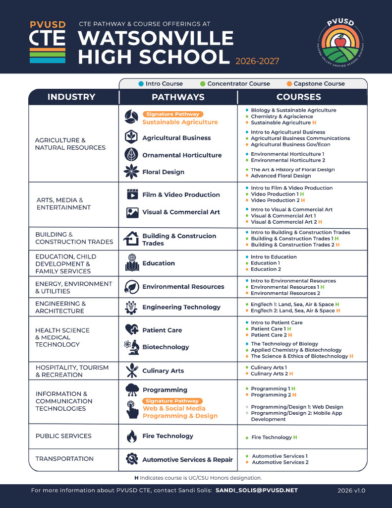 Course Offerings Available in plain text below
