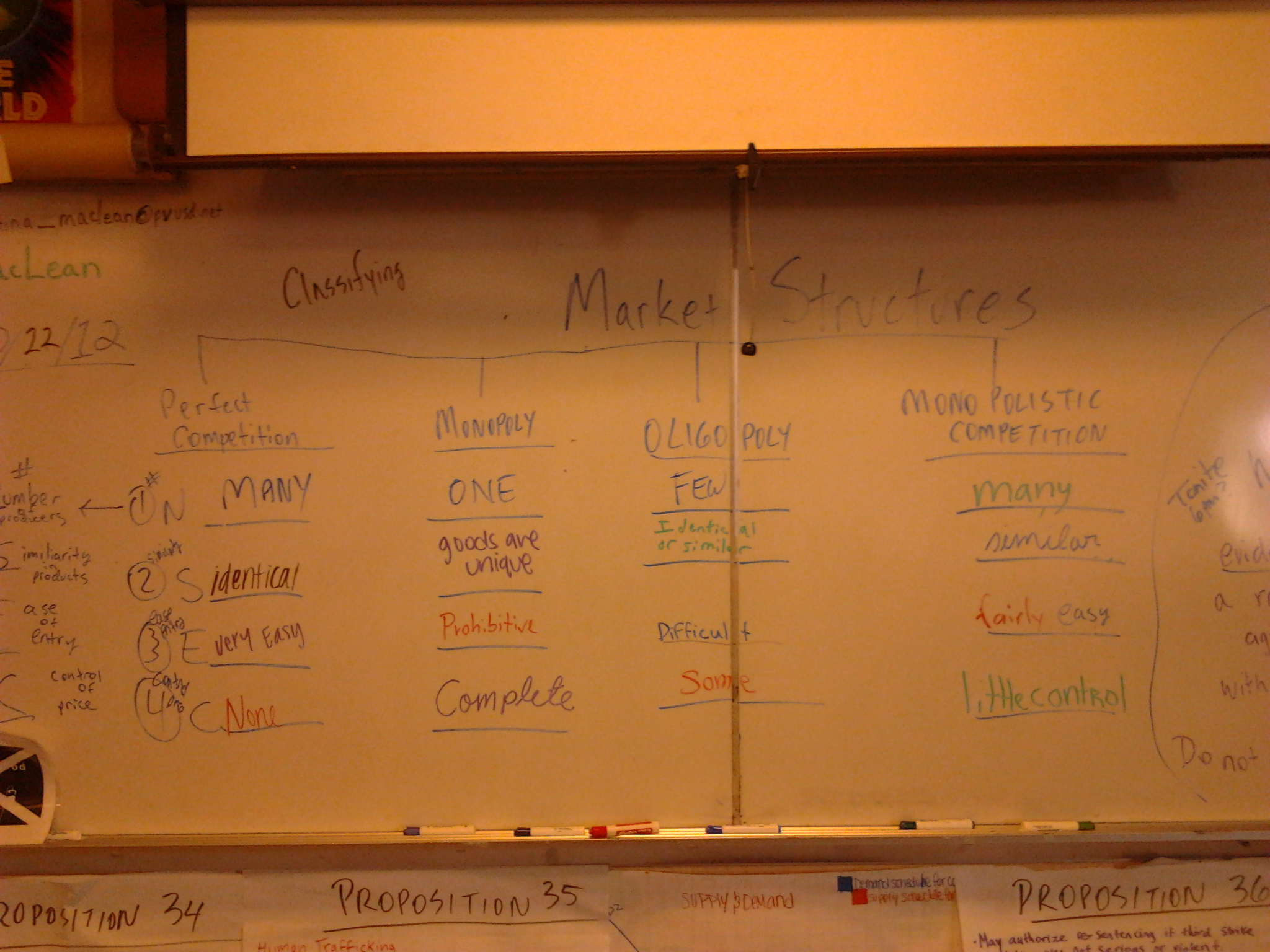 Market Structures- your work- Study for Test
